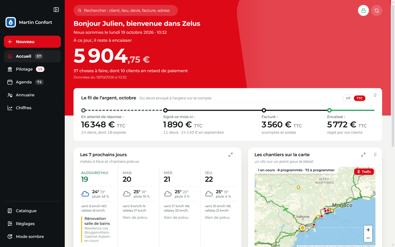 Tableau de bord Zelus : Aujourd'hui