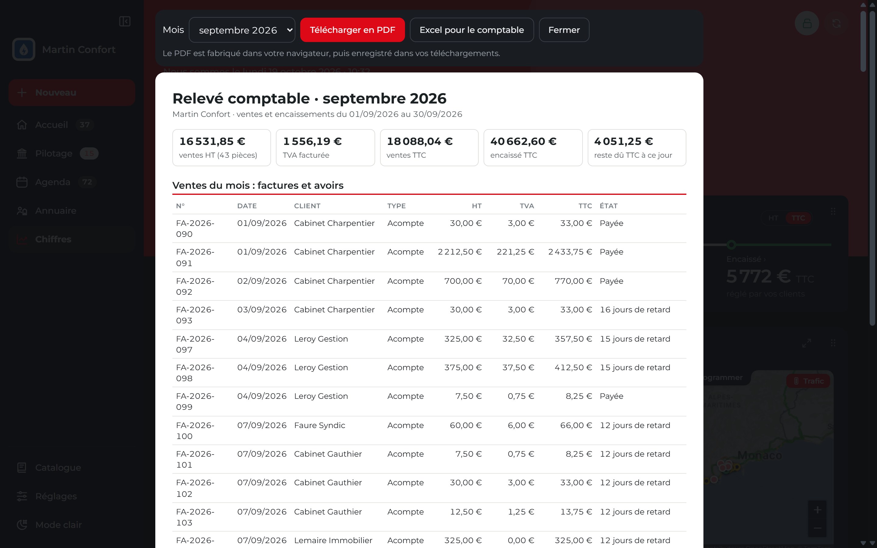 Relevé comptable du mois dans le tableau de bord Zelus